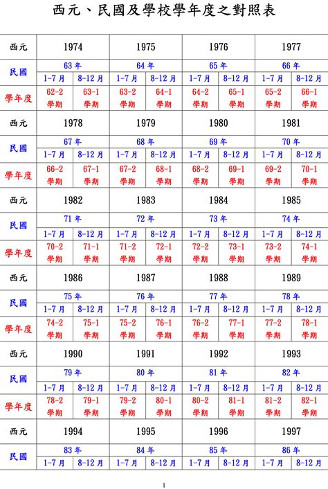 民國47年|民國47年出生 西元 年齢對照表・台灣國定假期